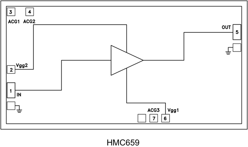 HMC659/HMC659-SX分布式功率放大器裸片  頻率為DC至15 GHz  ADI現貨