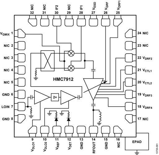 HMC7912LP5E/HMC7912LP5ETR軍用雷達上變頻器  ADI現貨