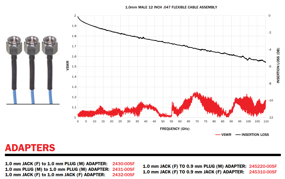 SOUTHWEST的毫米波連接器