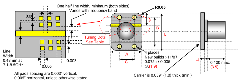 RADI-FLOW-FHIGH-MSSC-Rev Pwr–Direction(R default)單向微波隔離器