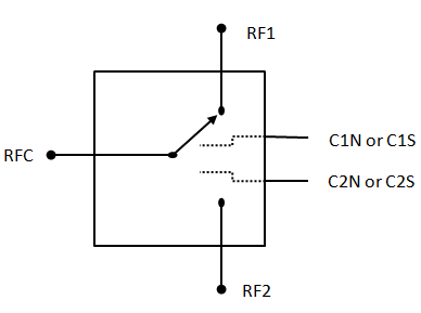 CHS7012-99F  反射SPDT