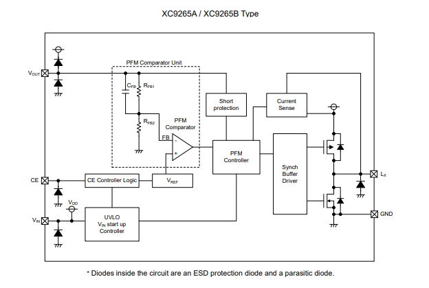 XC9265A1014R-G超低功耗DC-DC轉換器Torex