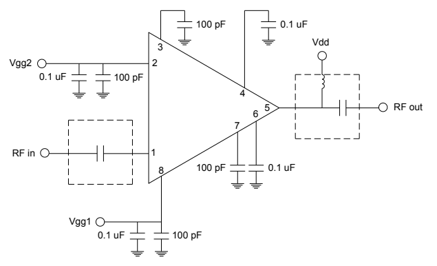 ?CMD201/CMD201P5寬帶分布式功率放大器區別